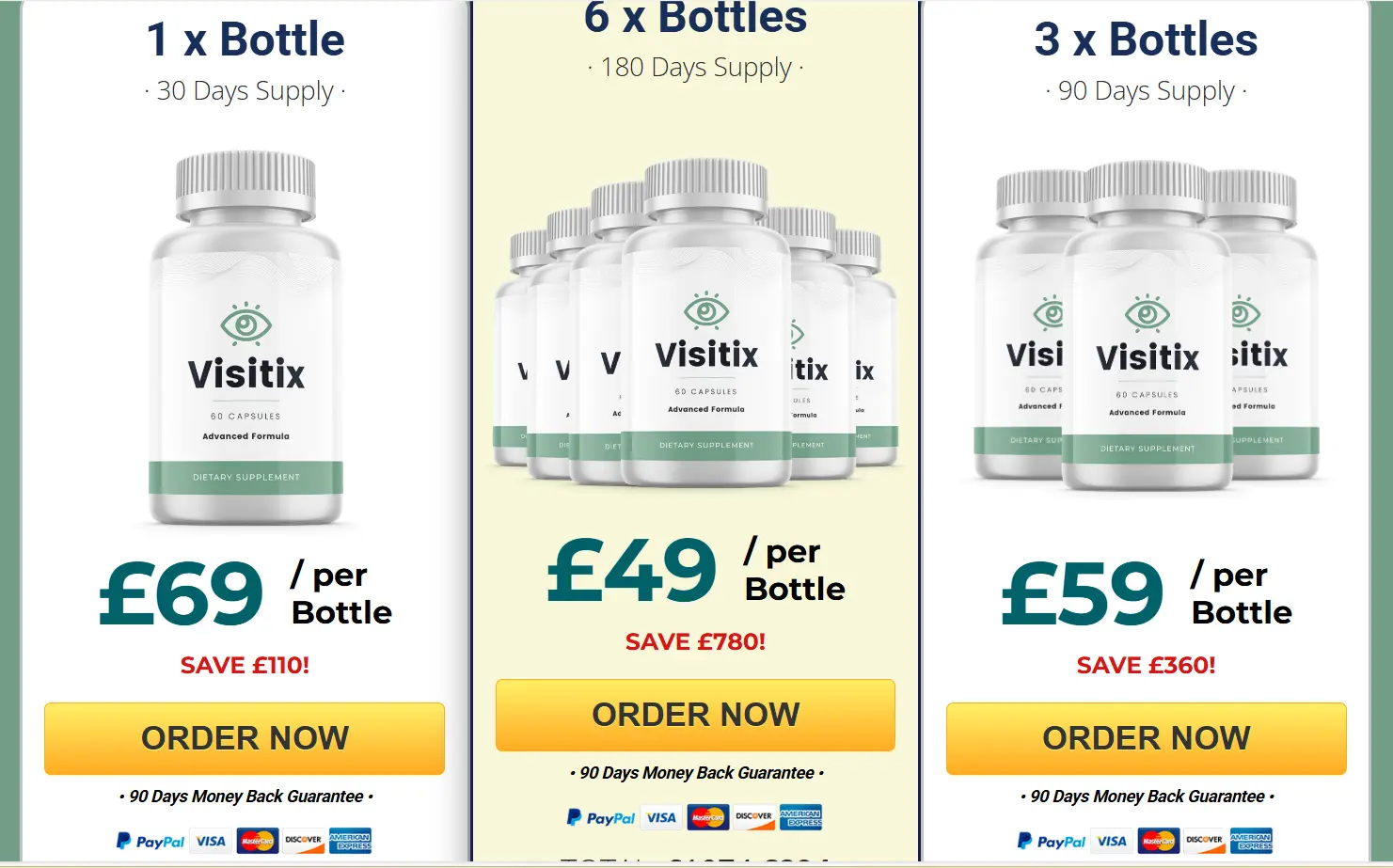 Visitix  natural blood sugar support pricing banner